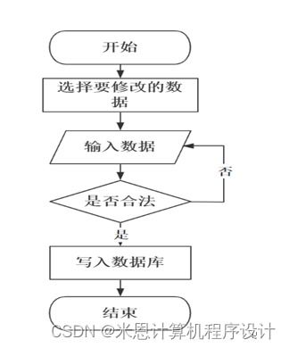 图书销售系统的设计与实现tlf259计算机毕设jsp