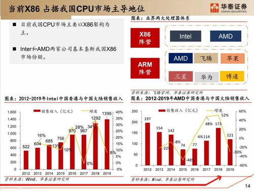 深度解析 国产化软硬件全景梳理