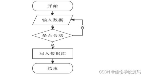 计算机毕业设计ssm基于ssm的楼盘销售管理系统6n60a9 附源码 轻松不求人