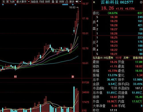 a股3只无线耳机龙头股一览 名单 ,谁能成为新龙头