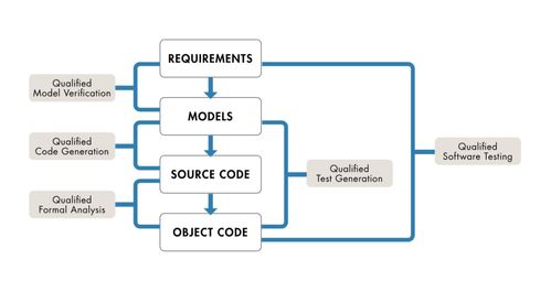 使用matlab simulink和polyspace加速软件定义汽车开发