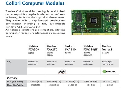 瑞士toradex 公司colibri家族pxa & tegra处理器开发平台介绍 - 微软嵌入式 中华工控网 工控论坛