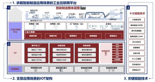 超详细恒大汽车数字化工厂建设的探索实践