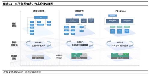 2024年汽车电子电气架构演进驱动主机厂多重变化 vcjvf 4 ,golang基础视频教程